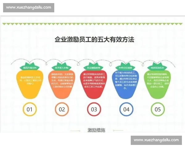 以激励机制为核心驱动的组织效能提升与创新活力发展路径研究
