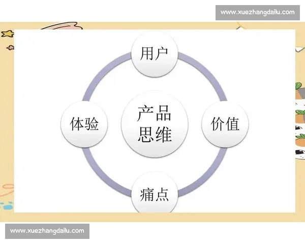以市场真实反馈为核心驱动的产品优化与增长新路径探索实践方法论