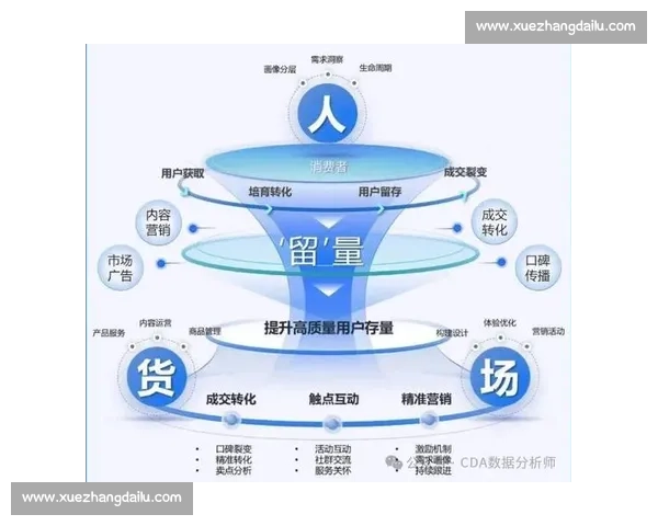 以用户增长为中心驱动产品迭代与运营升级的全链路策略实践方法论