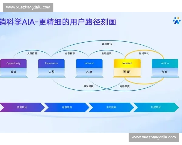 深度解析企业品牌运营策略与行业创新驱动发展路径研究